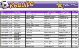 hollywoodbets results|Sports Betting Results .